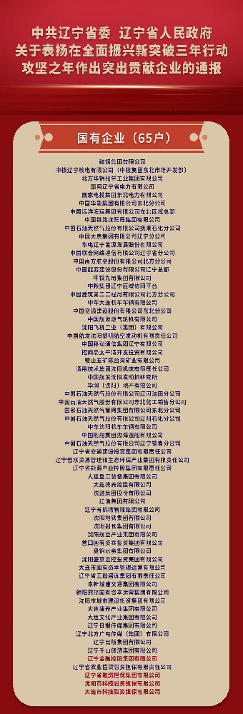 喜報! 65個受表彰的國有企業(yè)，遼寧金控集團占4席